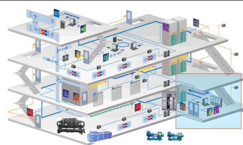 國產(chǎn)ba系統(tǒng)廠家(圖1) 樓宇自控系統(tǒng)三維圖.jpg