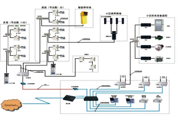 樓宇自動化系統如何檢測智能化工程故障？