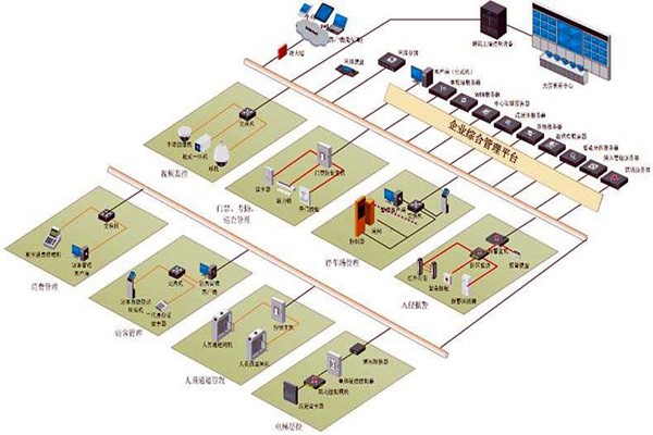 樓宇控制系統六大層次的集成設計！