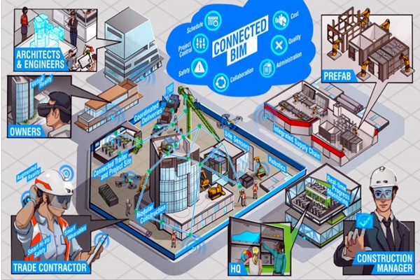 樓宇自動化系統以BIM技術為依托實現業(yè)務整合！
