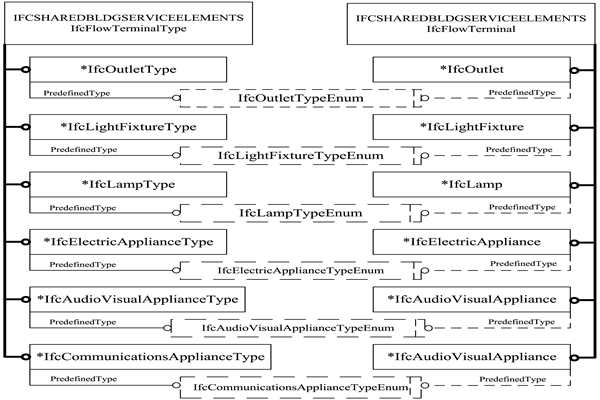 樓宇智能化IFC的前端設備數據描述！