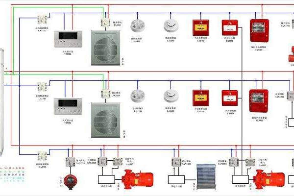 氣體滅火系統解決方案！