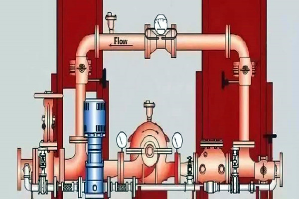消防給水在樓宇智能化系統(tǒng)中有怎樣的表現(xiàn)呢？