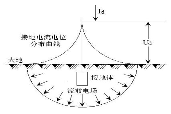 樓宇自動(dòng)化系統(tǒng)屏蔽和防靜電接地的落實(shí) 樓宇自動(dòng)化系統(tǒng)屏蔽和防靜電接地的落實(shí)