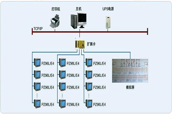 變配電監控系統整體操作模塊的規劃方案! 變配電監控系統整體操作模塊的規劃方案!