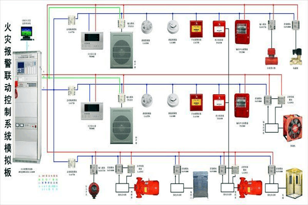 防火警報系統在樓宇控制中的構成！