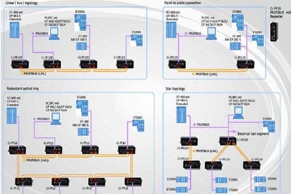 智能樓宇自控系統(tǒng)現(xiàn)場總線的體系結構！(圖1)