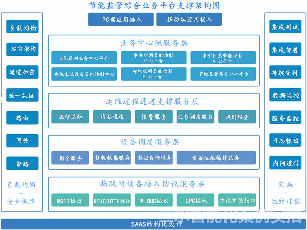 臺(tái)兒莊市民中心節(jié)能監(jiān)測案例(圖3)
