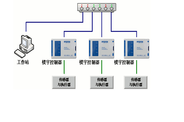 樓宇自控工程對系統(tǒng)的幾點(diǎn)要求！(圖1)
