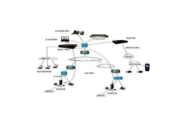 樓宇智能化技術(shù)的應(yīng)用優(yōu)勢！(圖1)