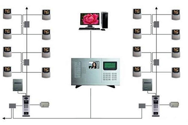 樓宇智能化系統的三大分布式結構！(圖1)