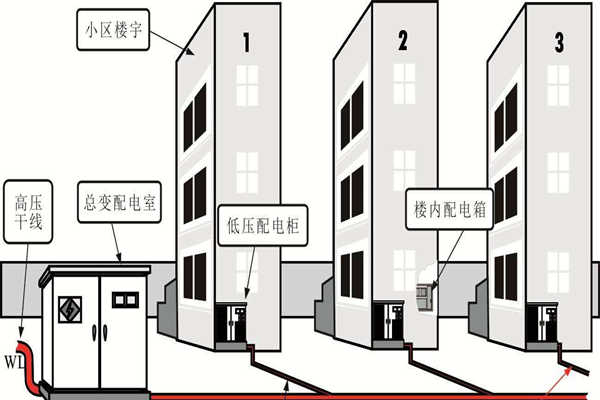 樓宇自動(dòng)化系統(tǒng)的設(shè)備安全性尤為重要!(圖1) 樓宇自動(dòng)化系統(tǒng)的設(shè)備安全性尤為重要!(圖1)