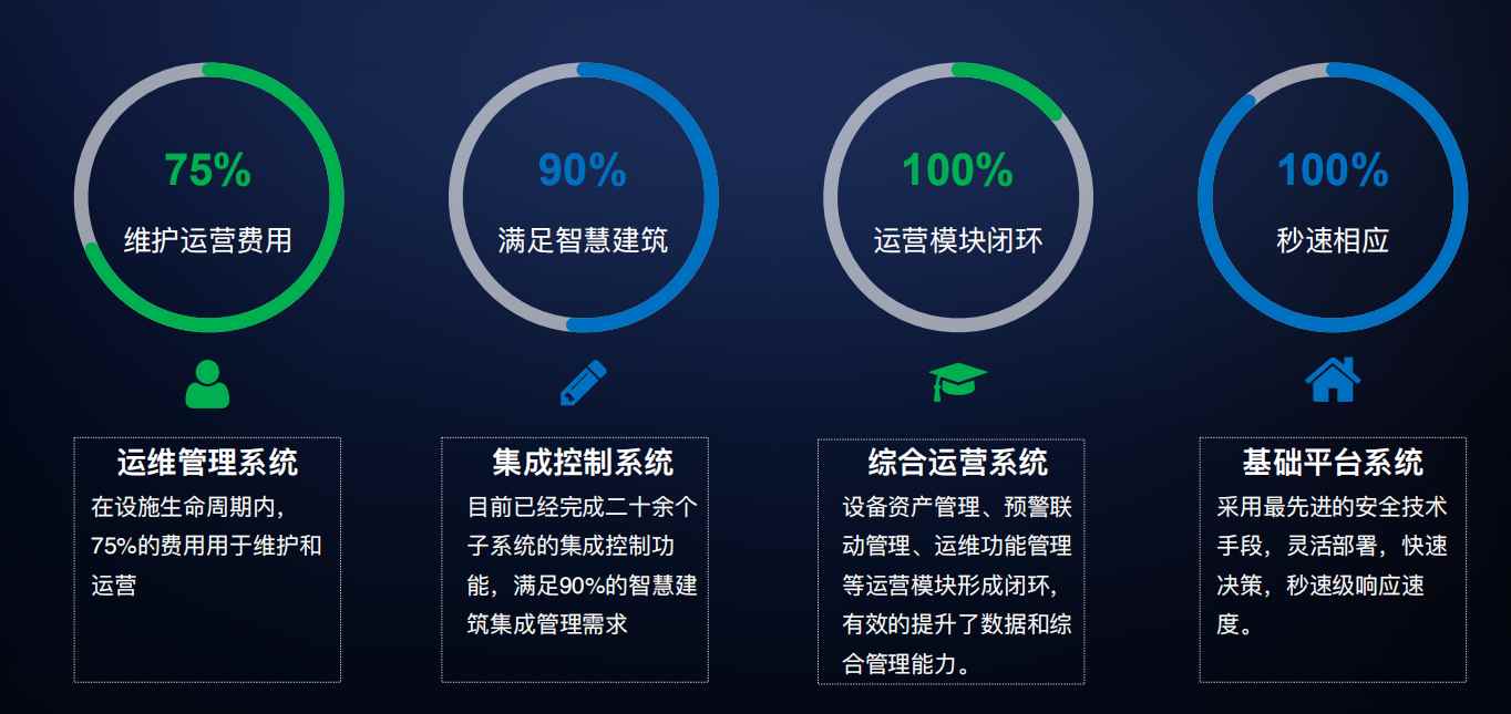 樓宇自控解決方案！(圖4)