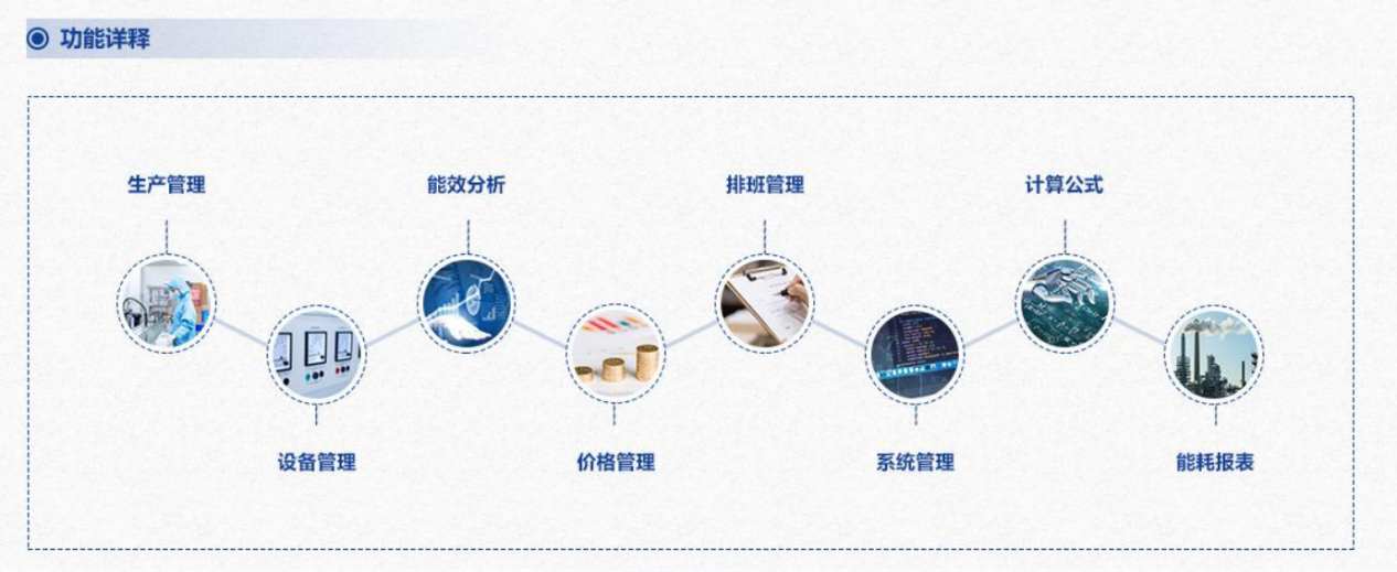 重點用能單位能耗在線監測系統解決方案！(圖3)